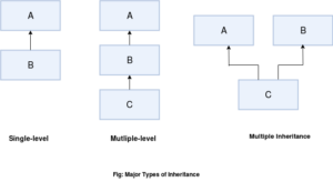 Inheritance In Java - Programmer Girl